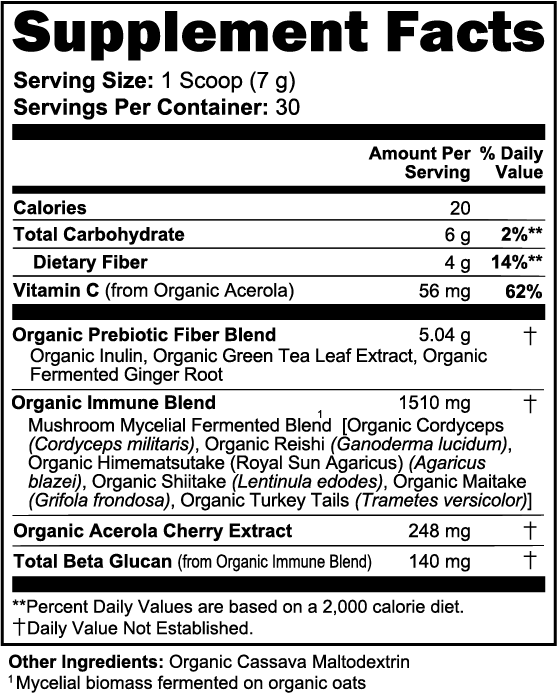Functional Mushroom